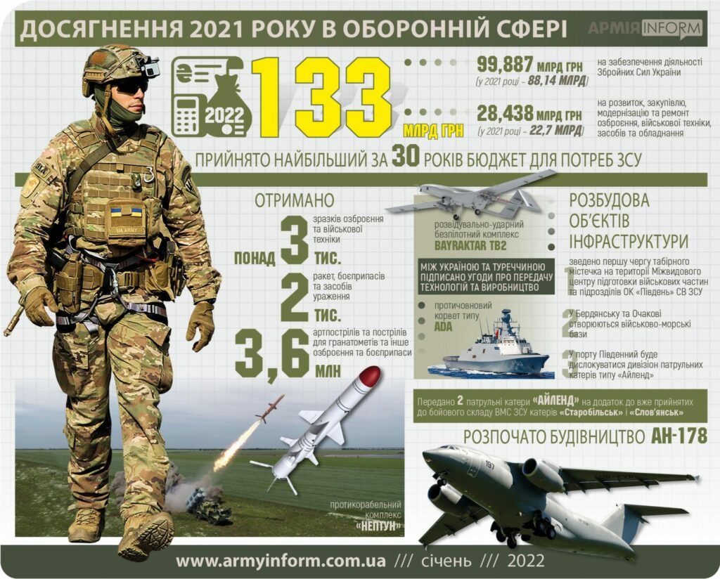 Заступник Міністра оборони України розповіла про досягнення в оборонній сфері за 2021 рік