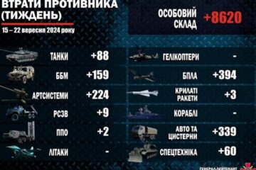 Сили оборони за тиждень ліквідували майже 9 тисяч окупантів