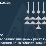 21 з 25 — результати роботи нашої ППО за ніч