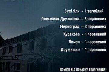 ​За добу росіяни вбили одного жителя Донеччини, ще 10 людей поранено