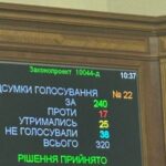 Верховна Рада проголосувала за реформу Рахункової палати, яка була вимогою МВФ