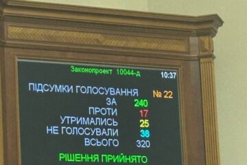 Верховна Рада проголосувала за реформу Рахункової палати, яка була вимогою МВФ