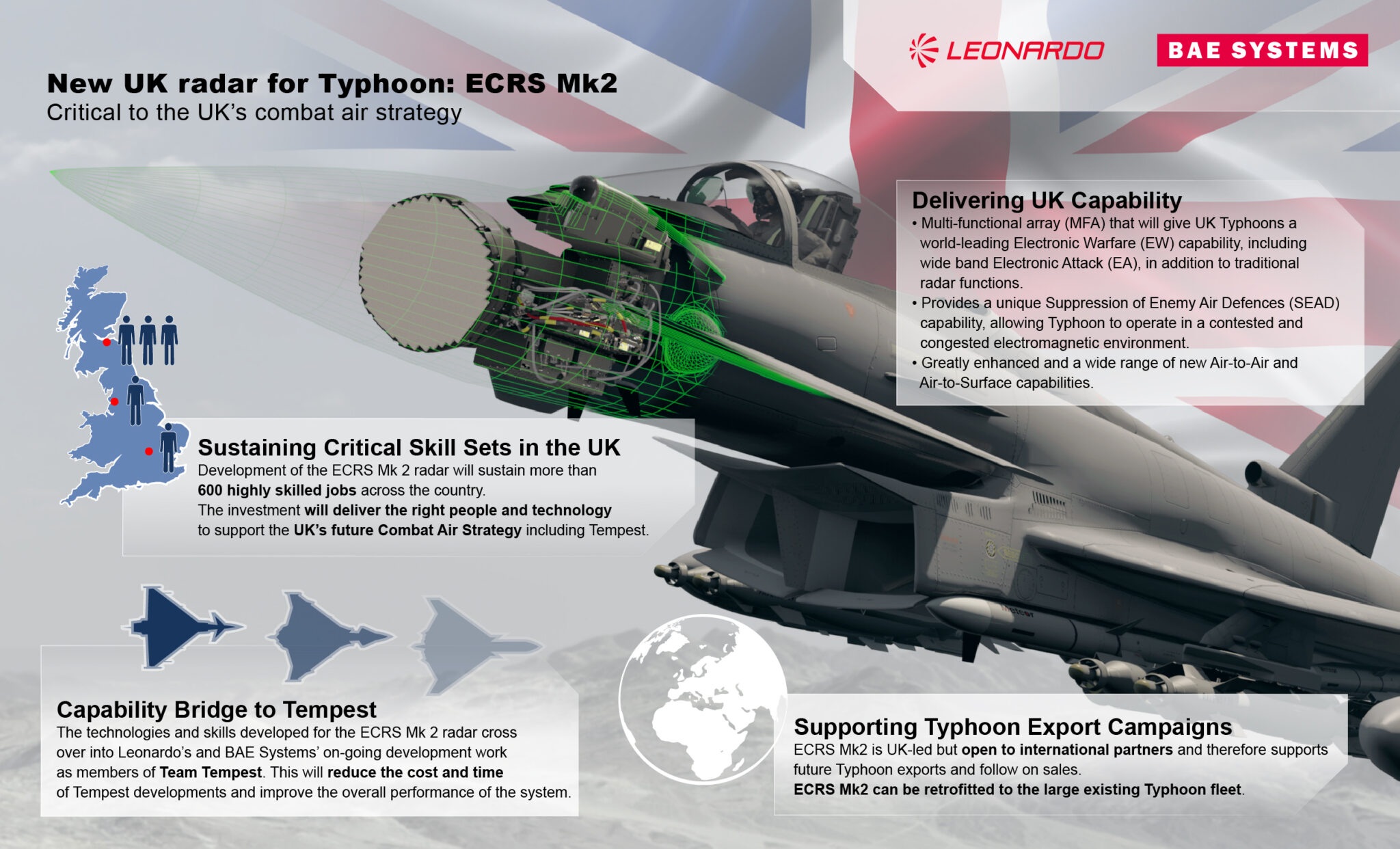 Візуалізація радара ECRS Mk2 на Eurofighter Typhoon. Зображення: DefenceES