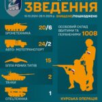 Тисяча та вісім російських солдатів — наші морпіхи відсвяткували на Курщині перший «ювілей»