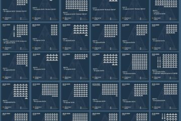 Майже 7000 «шахедів» від початку року запустили росіяни по Україні