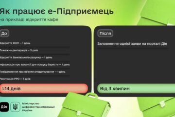 У “Дії” масштабували сервіс е-Підприємець