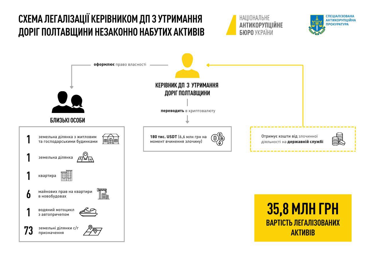 Схема легалізації активів