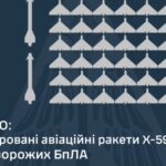 Уночі Росія атакувала ракетами і 122 дронами