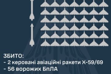 Уночі Росія атакувала ракетами і 122 дронами