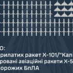 188 ракет і дронів випустила вночі та вранці Росія по українській енергетиці