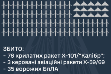 188 ракет і дронів випустила вночі та вранці Росія по українській енергетиці