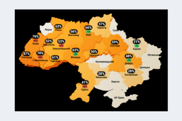 У Києві за оренду однокімнатної квартири віддають більшу частину середньої зарплатні – ЛУН