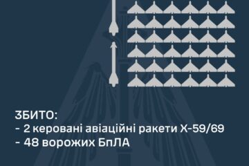 Збито 48 із 79: У Повітряних Силах розповіли деталі нічної атаки