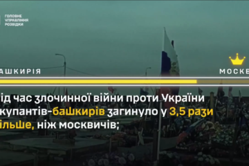 ГУР закликав народи росії до єдності у боротьбі з режимом путіна