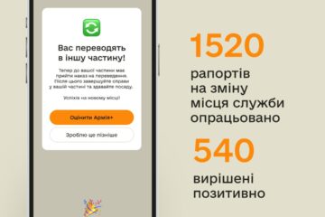 Опрацьовано вже понад півтори тисячі рапортів на переведення — Міноборони