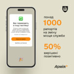 Понад 50% рапортів на зміну місця служби в Армія+ успішно погоджені