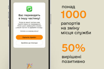 Понад 50% рапортів на зміну місця служби в Армія+ успішно погоджені