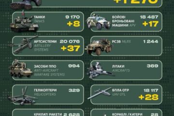 Десятки автотехніки та ББМ, майже 1300 піхотинців: Генштаб ЗСУ оприлюднив втрати ворога