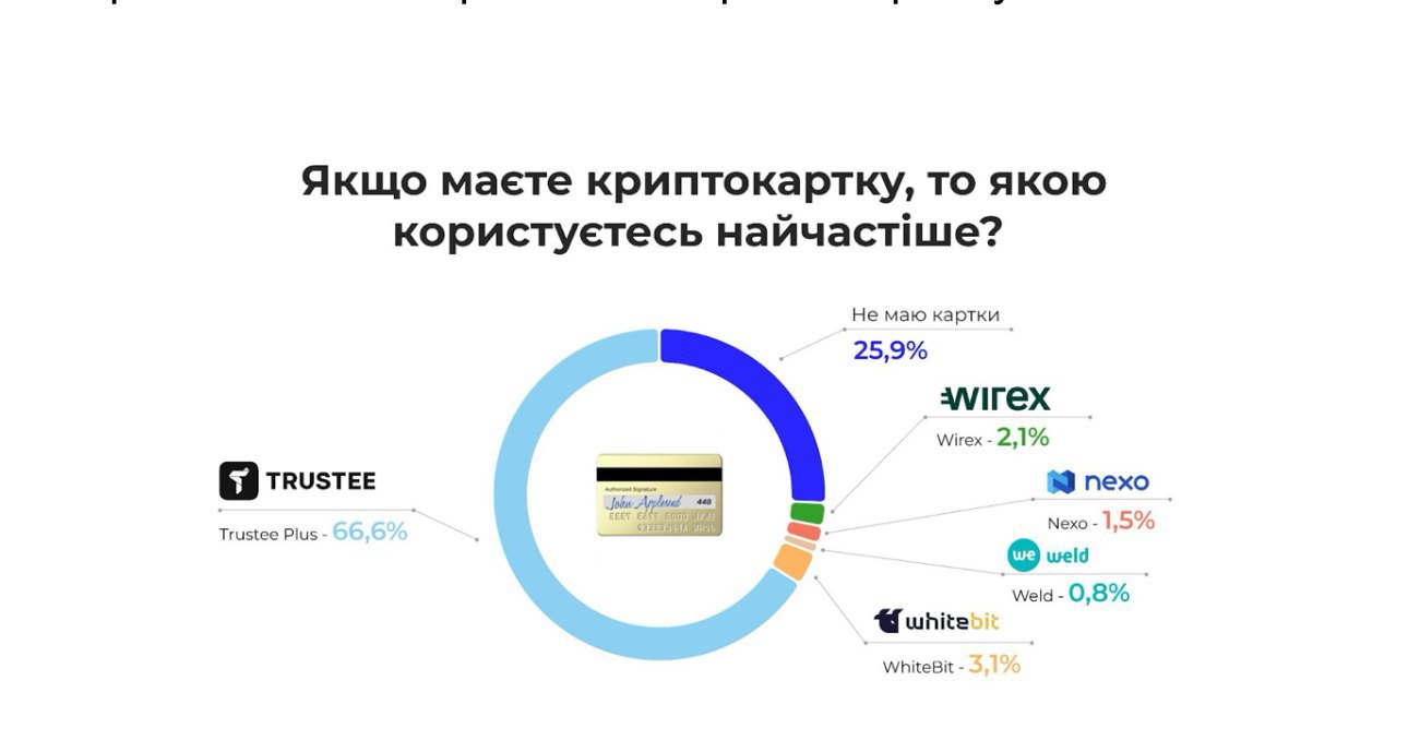 Дані з дослідження MNBC