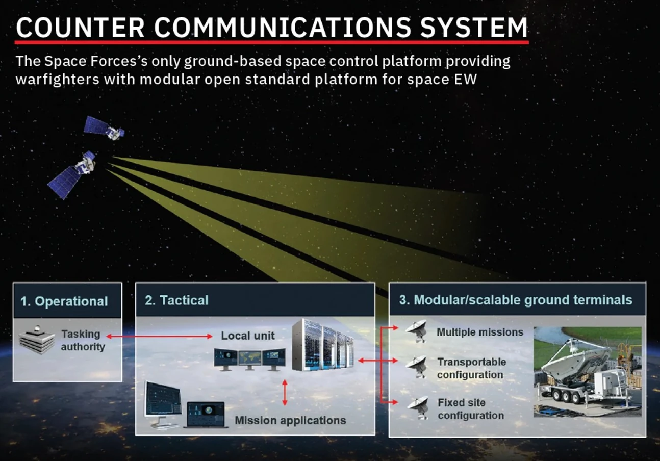 Схема застосування мобільної системи придушення ворожих супутникових радіосигналів Counter Communications System, попередниці Meadowlands. Колаж L3Harris Technologies Inc.
