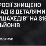 В країні-агресорі згоріла зона з «Шахедами» — ГУР