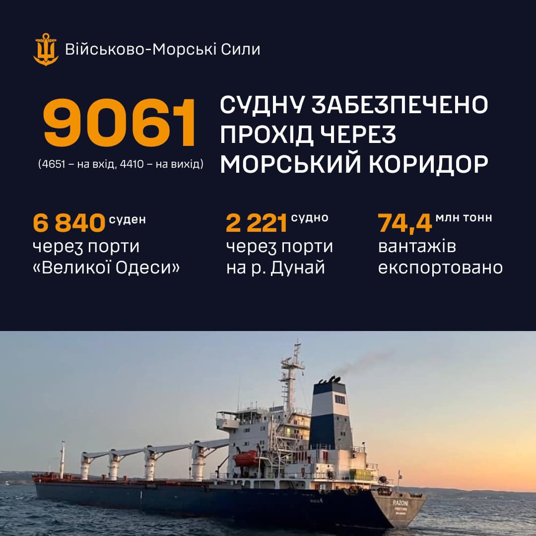 За 2024 рік через український морський коридор пройшло 9061 судно