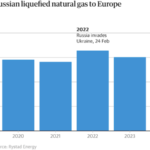 Торік ЄС купив рекордну кількість зрідженого газу у Росії