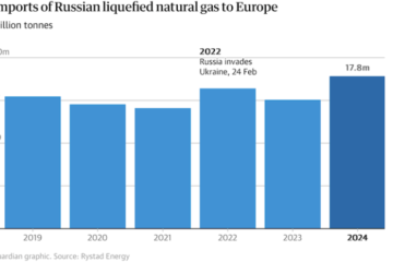 Торік ЄС купив рекордну кількість зрідженого газу у Росії