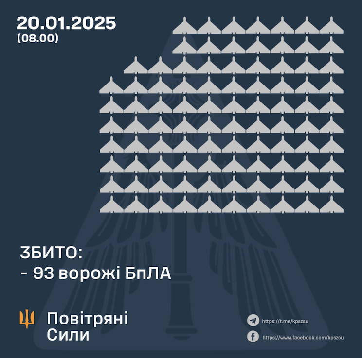 Захисники вночі відбили атаку дронів: 93 БпЛА збили, решту – локаційно знешкодили