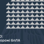 Уночі захисники відбили атаку дронів у 13 областях: 93 БпЛА збили, 47 – локаційно знешкодили