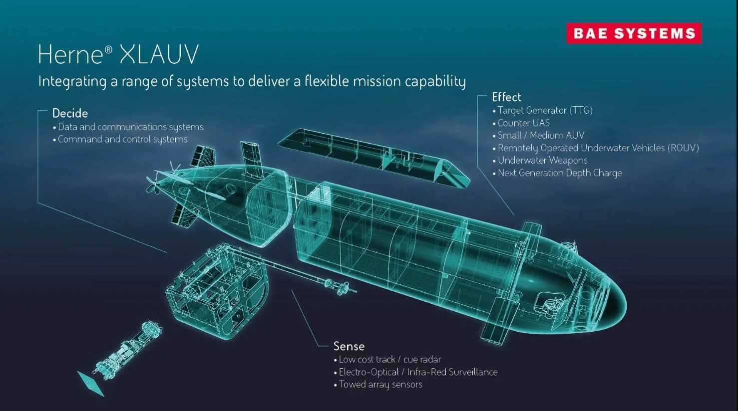 Безекіпажна субмарина Herne. Інфографіка BAE Systems