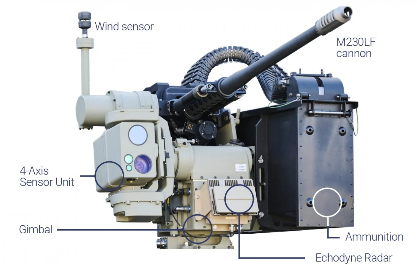 Бойовий модуль Slinger з автоматичною гарматою. Інфографіка Diehl Defence