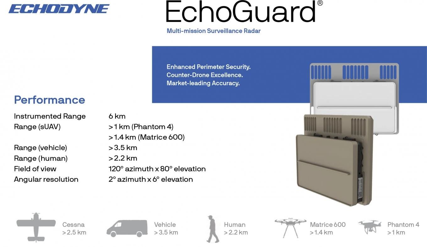 Тактичні можливості РЛС EchoGuard. Інфографіка Echodyne Corp