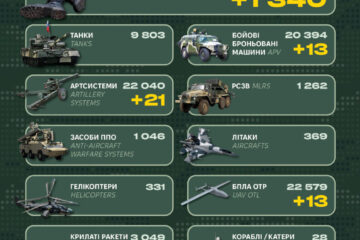 Броню бережуть, людей — ні: ворог втратив понад 1300 солдатів і жодного танка