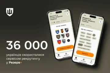 Понад 36 000 українців скористалися сервісом рекрутингу у Резерв+