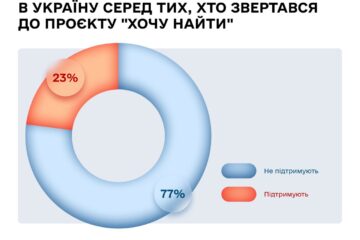 Росіяни масово шукають своїх зниклих безвісти військових: український проєкт отримав 52 тисячі запитів за 2024 рік