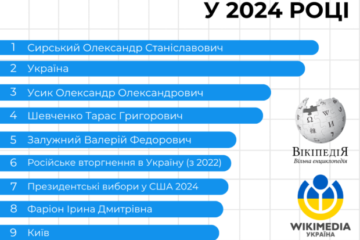 Стаття про Сирського стала найбільш популярною в українській Вікіпедії у 2024 році. Хто ще у списку