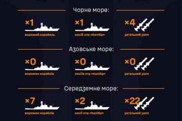 Ворог загрожує з чорного моря «калібрами» — ВМС