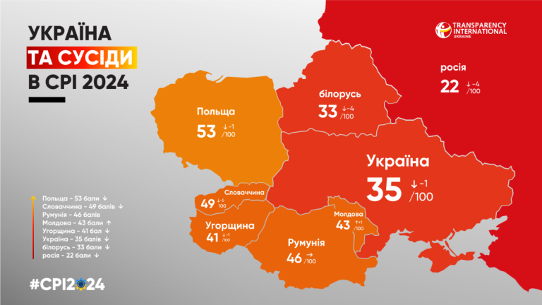 Україна у рейтингу Індексу сприйняття корупції