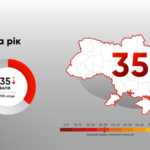 За минулий рік Україна втратила 1 бал у рейтингу Індексу сприйняття корупції