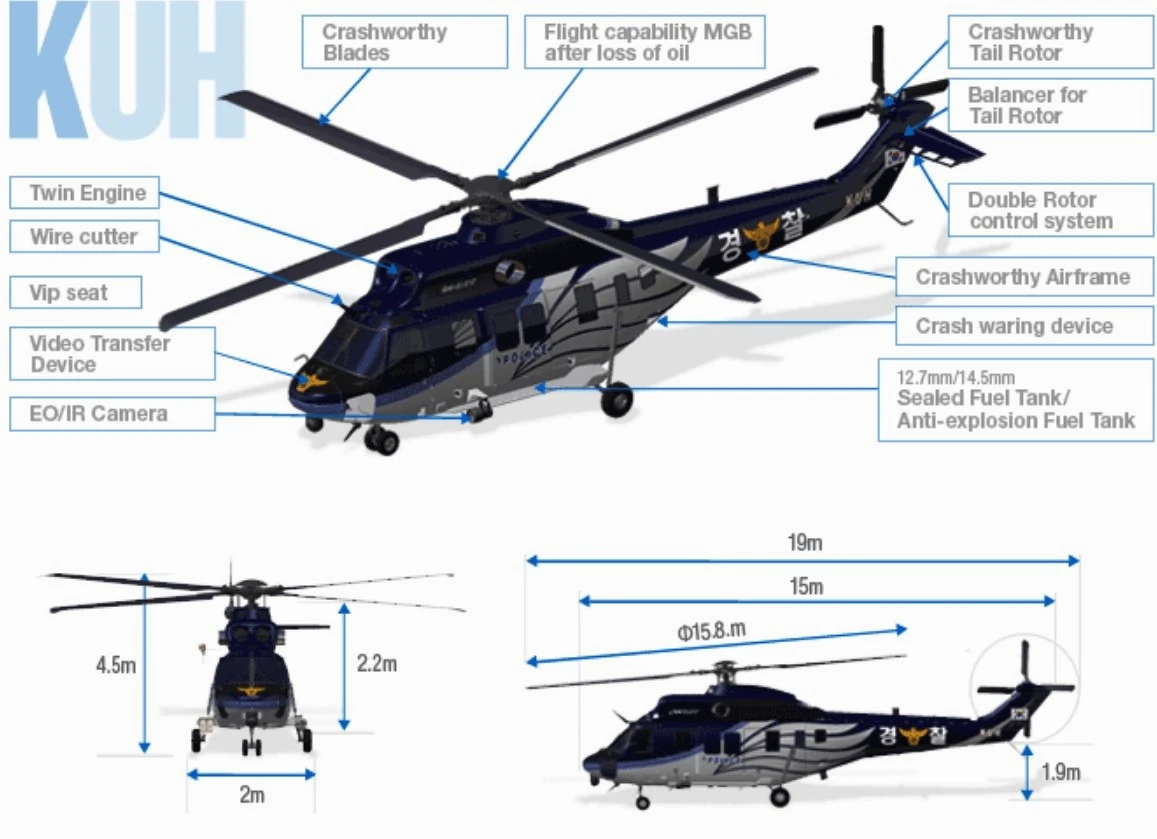 Основні тактико-технічні характеристики гелікоптера KUH-1 Surion. Інфографіка Korea Aerospace Industries