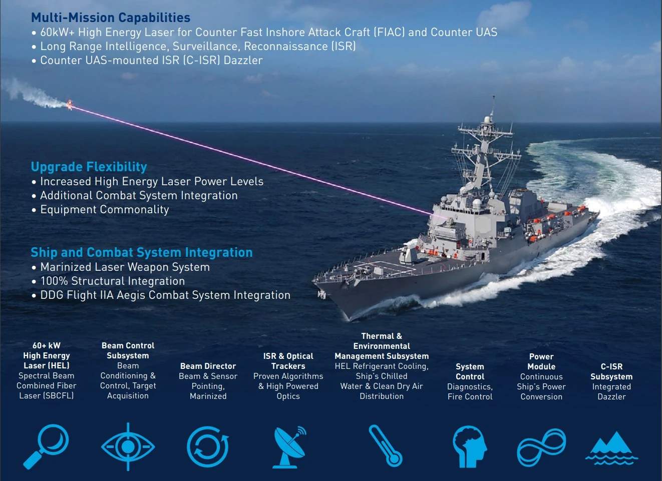 Тактико-технічні характеристики системи HELIOS. Інфографіка Lockheed Martin