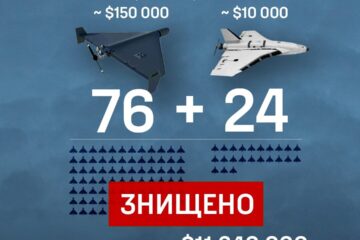 Наші пілоти знищили дронами-перехоплювачами сотню російських ударних БПЛА