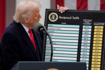 Китай заявляє, що розглядає пропозицію США щодо тарифних переговорів і прагне “щирості”