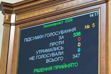 Парламент ратифікував угоду зі США. Але нардепи переписали текст