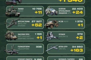 Танки, засіб ППО, два літаки та 1340 окупантів: у Генштабі ЗСУ назвали втрати росії