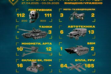 Третя штурмова «кошмарить» рф на Харківщині: Знищено все — від «Кубів» і «Ланцетів» до складів та переправ