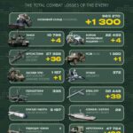 Окупанти втратили за добу 1300 військових та 205 одиниць техніки — Генштаб ЗСУ