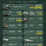 Втрати росіян за добу склали 1070 військових та 316 одиниць різної техніки — Генштаб ЗСУ