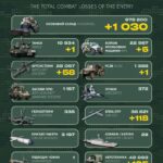Росіяни втратили за добу 1030 військових та 290 одиниць техніки — Генштаб ЗСУ